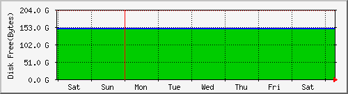 week week