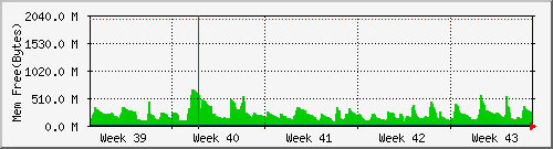 month month